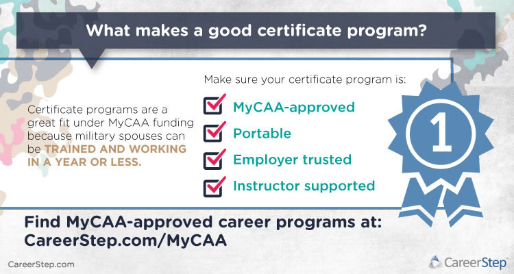MyCAA Approved Certificate Program check list